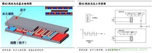拆解蘋果/三星/小米/一加，從馬達技術看觸覺反饋的差距