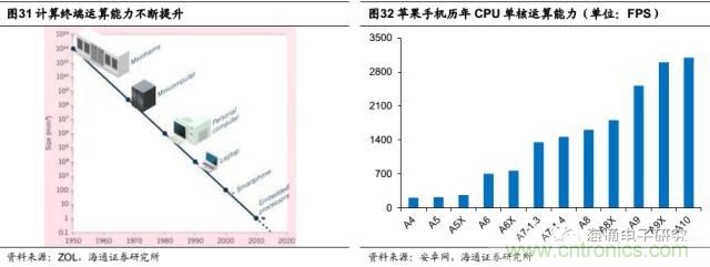 拆解蘋果/三星/小米/一加，從馬達技術看觸覺反饋的差距