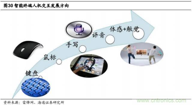 拆解蘋果/三星/小米/一加，從馬達技術看觸覺反饋的差距