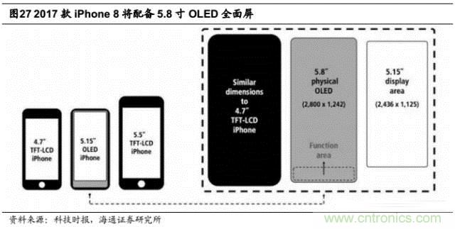 拆解蘋果/三星/小米/一加，從馬達技術看觸覺反饋的差距
