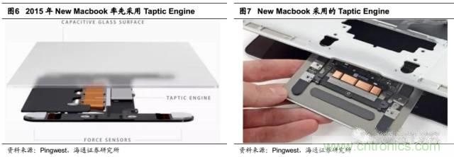 拆解蘋果/三星/小米/一加，從馬達技術看觸覺反饋的差距
