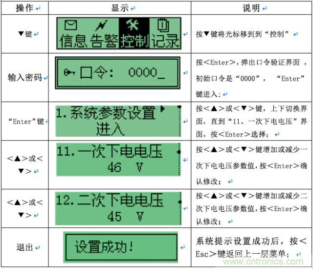 一次下電和二次下電到底有什么區(qū)別？ 如何操作？