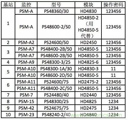 一次下電和二次下電到底有什么區(qū)別？ 如何操作？