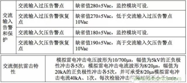 一次下電和二次下電到底有什么區(qū)別？ 如何操作？