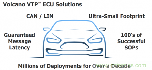 汽車電氣設(shè)計工具與普通EDA工具有何異同?