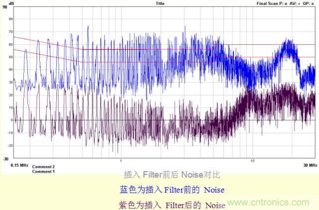 開關(guān)電源EMC知識經(jīng)驗超級總匯!