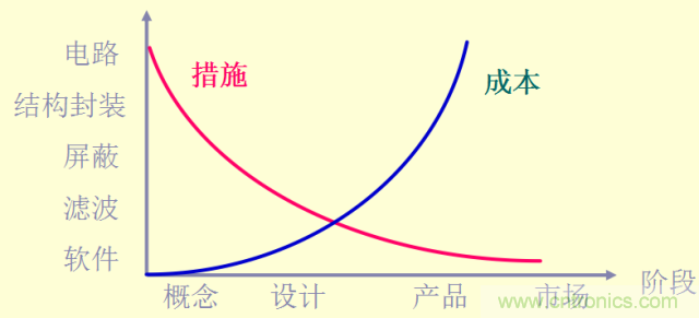 開關(guān)電源EMC知識經(jīng)驗超級總匯!