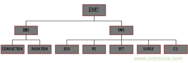 開關(guān)電源EMC知識經(jīng)驗超級總匯!