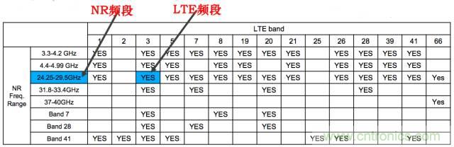 從VoLTE到VoNR，5G怎樣提供語音業務？
