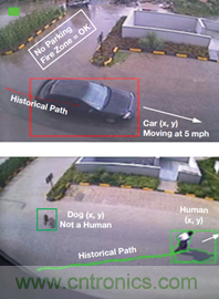 工業(yè)物聯(lián)網檢測和測量:邊緣節(jié)點