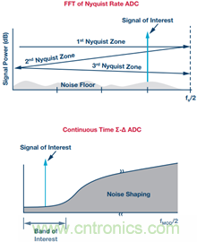工業(yè)物聯(lián)網檢測和測量:邊緣節(jié)點