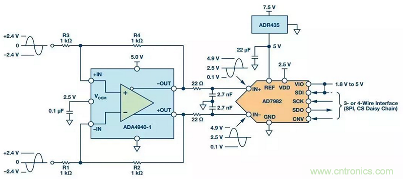 精密數(shù)據(jù)采集信號鏈上的噪聲怎么處理?