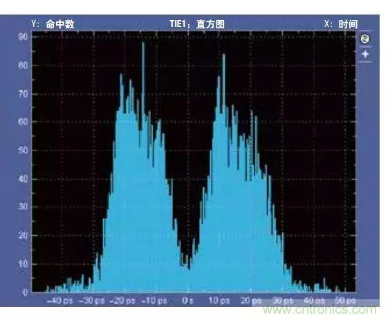 五個問題，鬧明白低壓差分信號隔離那些事
