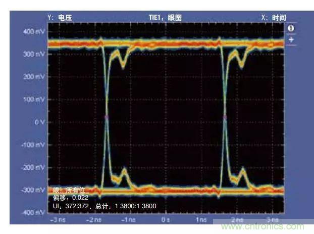 五個問題，鬧明白低壓差分信號隔離那些事