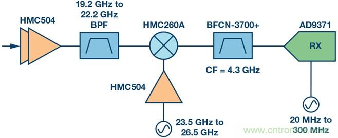 Ka頻段需要更多帶寬?這里有三個選項