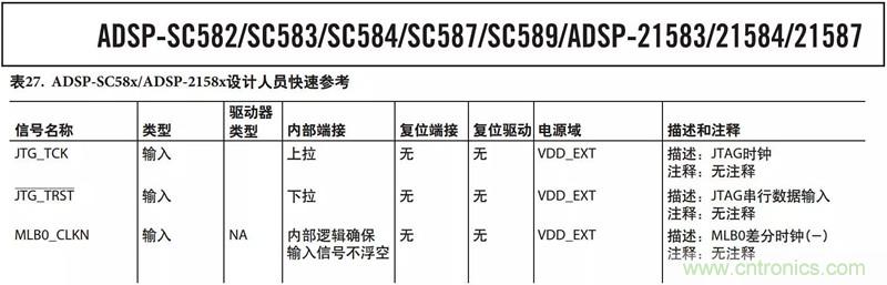 客戶投訴器件功耗太大，“元兇”原來是它！