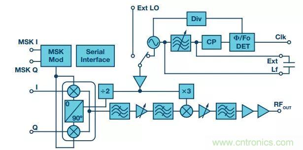60 GHz雙向數據通信鏈路解決方案，助力蜂窩容量大提升