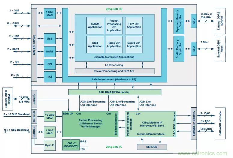 60 GHz雙向數據通信鏈路解決方案，助力蜂窩容量大提升