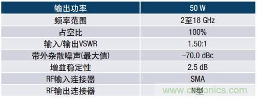 如何在毫米波系統(tǒng)中“大顯身手”?與ADI一起“GaN"吧