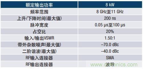 如何在毫米波系統(tǒng)中“大顯身手”?與ADI一起“GaN"吧