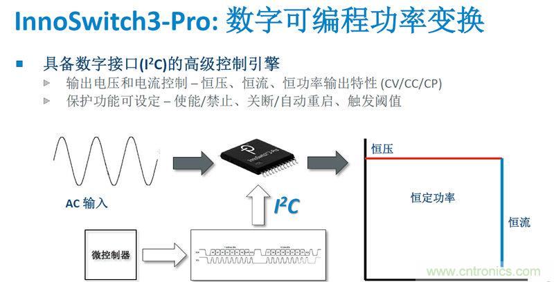 顛覆傳統(tǒng)電源生產(chǎn)模式,一個設計即可實現(xiàn)多種輸出規(guī)格