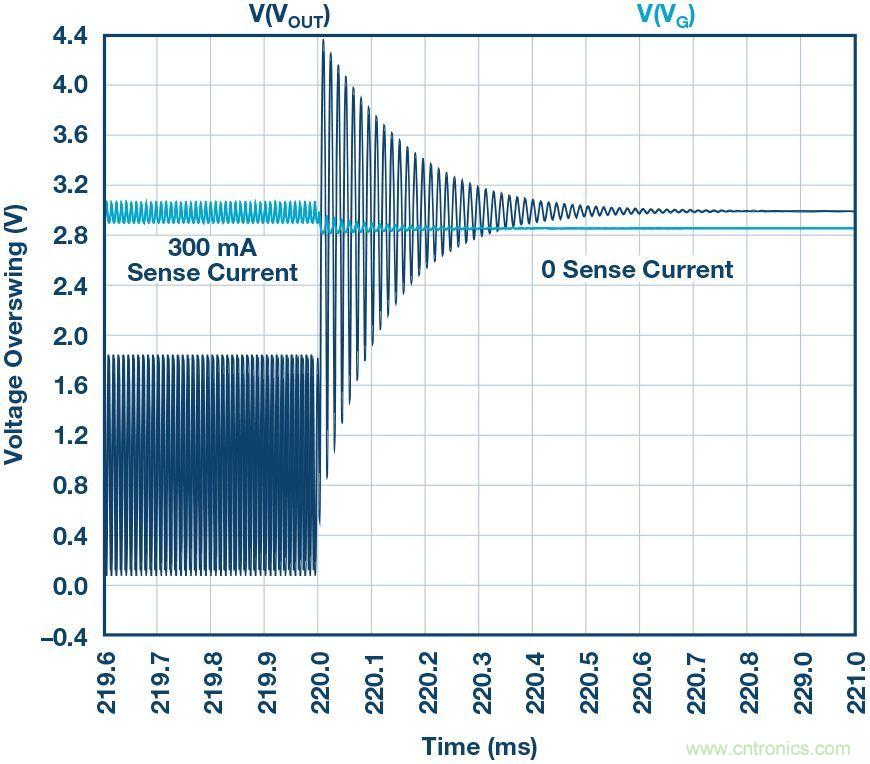 為什么要在 MOSFET 柵極前面放一個 100 Ω 電阻？