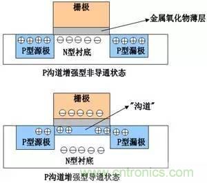 了解MOS管，看這個就夠了！