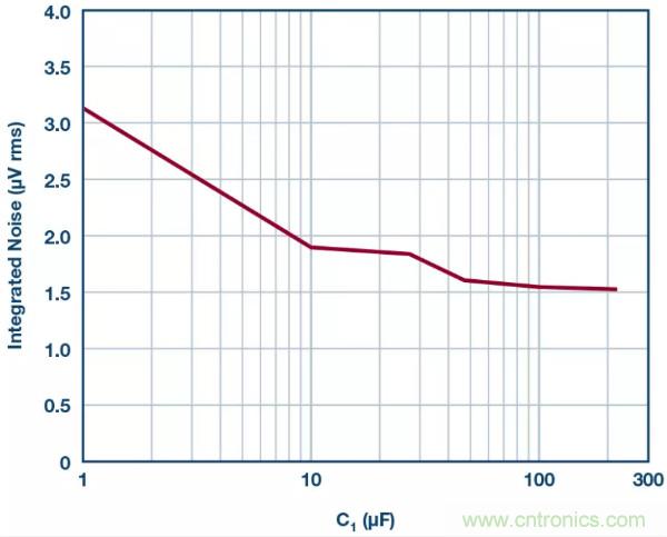 可驅(qū)動電流的高精度基準電壓源,它是這樣的……