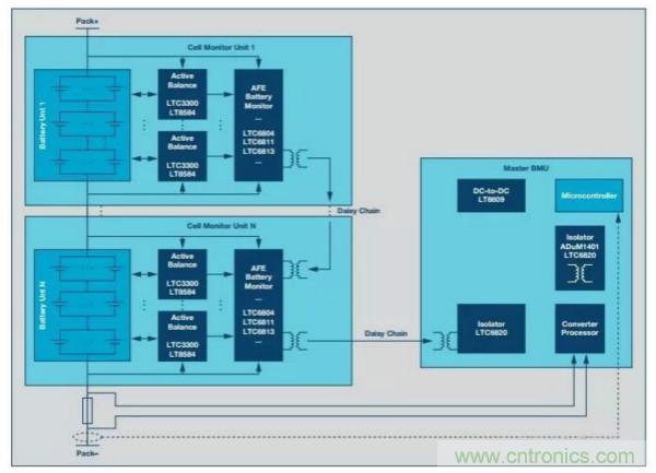 ADI 最新系統方案，解決新能源汽車電源問題