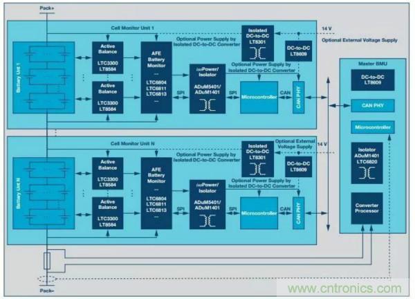 ADI 最新系統方案，解決新能源汽車電源問題