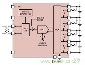 ADI 最新系統方案，解決新能源汽車電源問題
