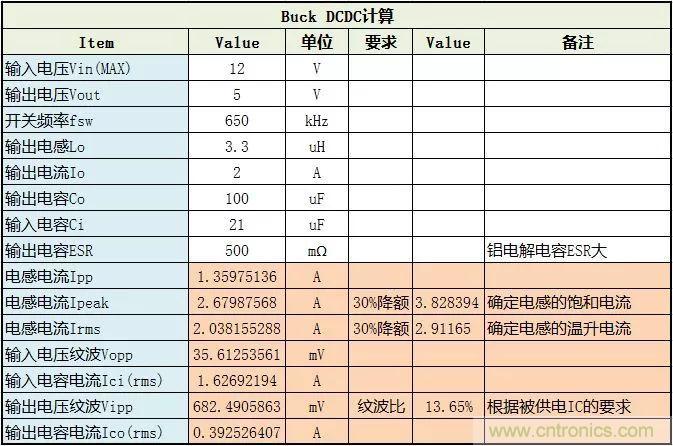 了解電容，讀這一篇就夠了