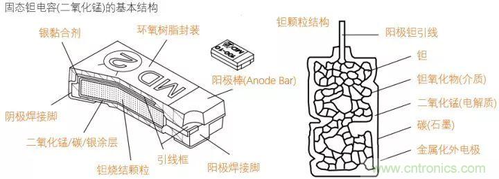 了解電容，讀這一篇就夠了