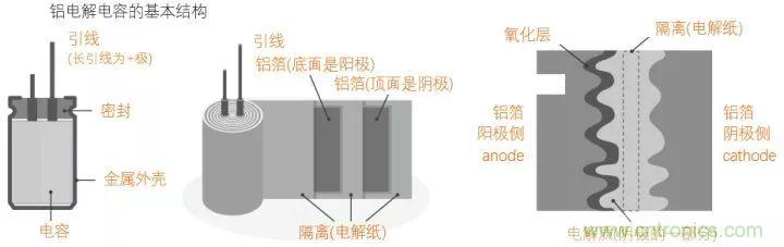 了解電容，讀這一篇就夠了
