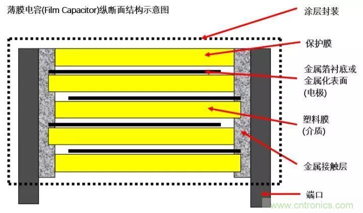 了解電容，讀這一篇就夠了