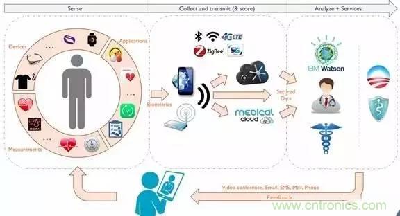 從原理到制造再到應用，這篇文章終于把MEMS技術講透了！