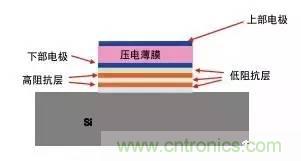 從原理到制造再到應用，這篇文章終于把MEMS技術講透了！