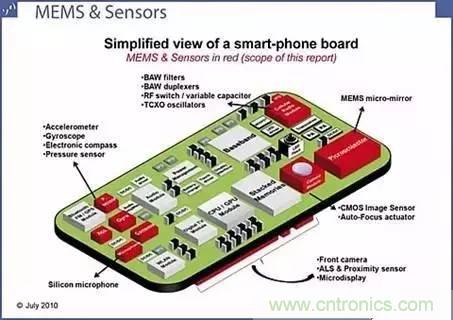 從原理到制造再到應用，這篇文章終于把MEMS技術講透了！