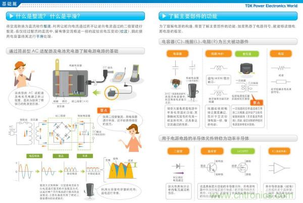 看圖學器件原理 - 電感器、電容器及其在電源變換中的應用