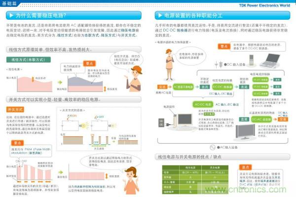 看圖學器件原理 - 電感器、電容器及其在電源變換中的應用