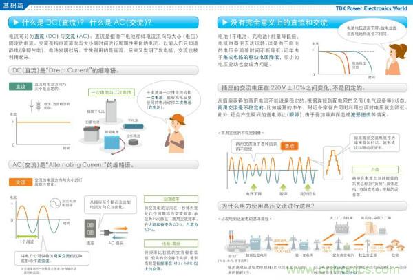 看圖學器件原理 - 電感器、電容器及其在電源變換中的應用