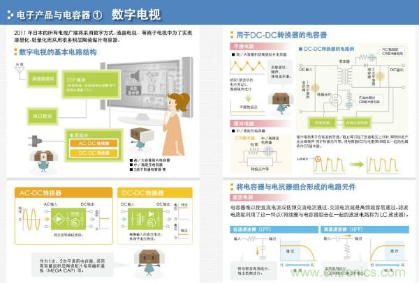 看圖學器件原理 - 電感器、電容器及其在電源變換中的應用
