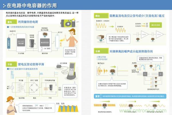 看圖學器件原理 - 電感器、電容器及其在電源變換中的應用