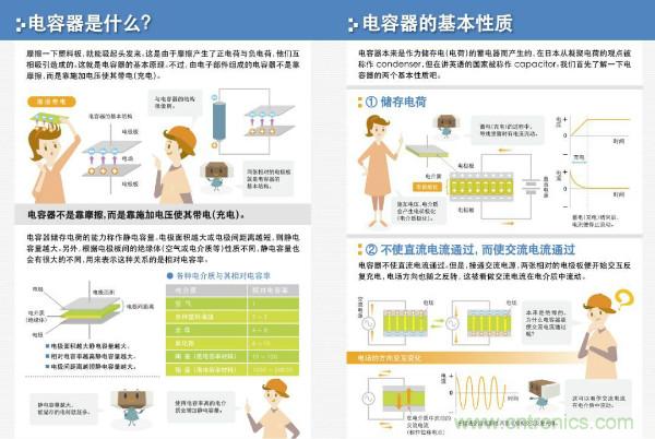 看圖學器件原理 - 電感器、電容器及其在電源變換中的應用