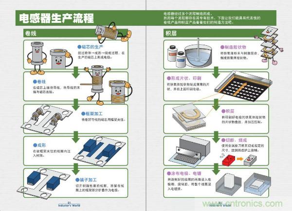 看圖學器件原理 - 電感器、電容器及其在電源變換中的應用