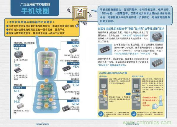看圖學器件原理 - 電感器、電容器及其在電源變換中的應用