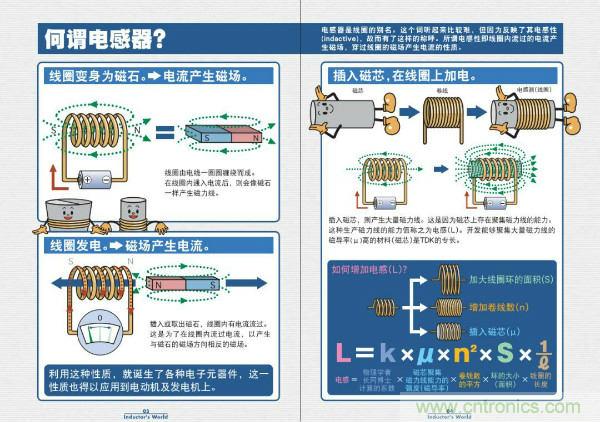看圖學器件原理 - 電感器、電容器及其在電源變換中的應用
