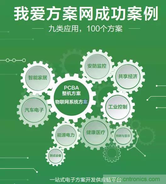 相約2018物博會!我愛方案網(wǎng)攜手合作伙伴展示方案成果 相約2018物博會!我愛方案網(wǎng)攜手合作伙伴展示方案成果