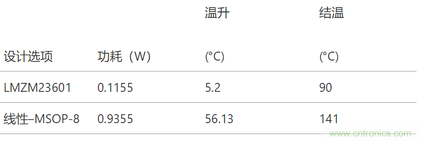 工業傳感器供電采用開關穩壓器方案真的好嗎？