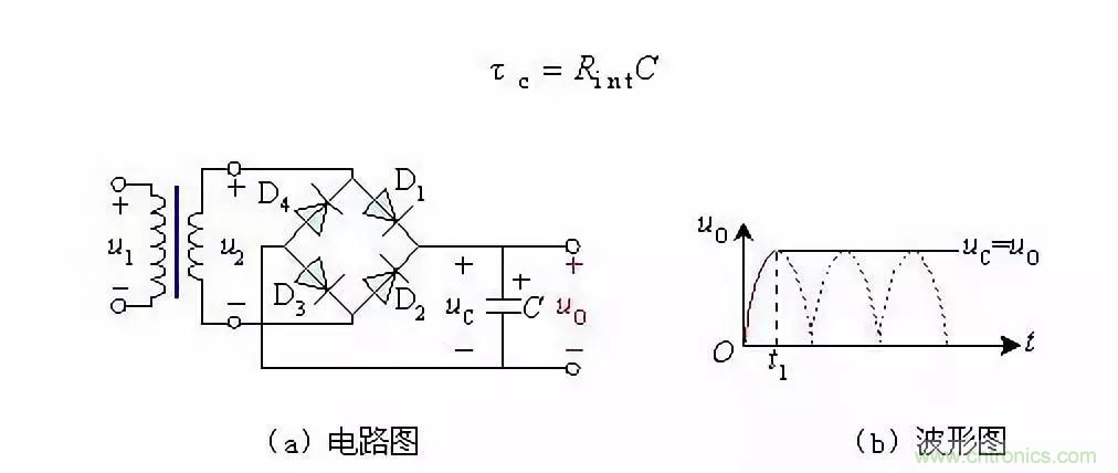 濾波電路基本概念?、原理、分類、作用及應用案例